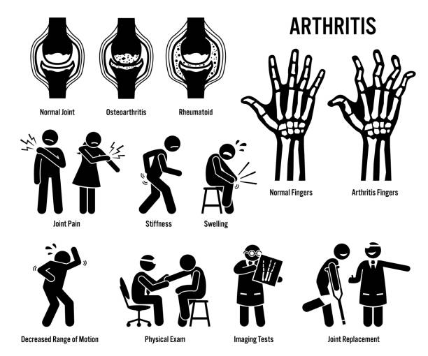 Understanding the Different Types of Joint Pain