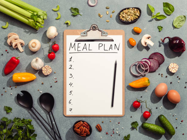 Meal Planning and Budgeting for healthy foods to help with Weight Gain