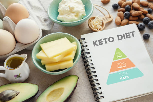 When the body is in ketosis, it becomes more efficient at burning fat for energy, resulting in dramatic weight reduction.