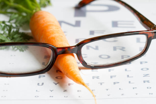Supplements for Eye Health