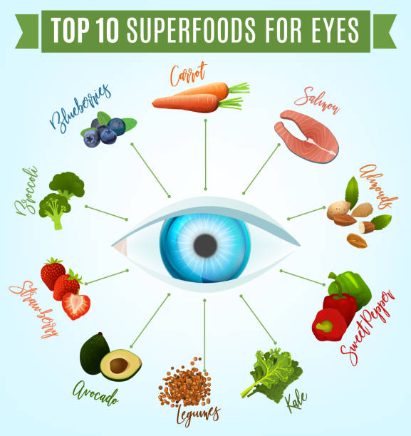 Nutrition and Lifestyle for Optimal Eye Health