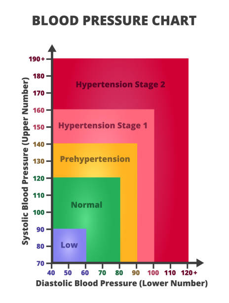 Symptoms and signs of stage 2 hypertension
