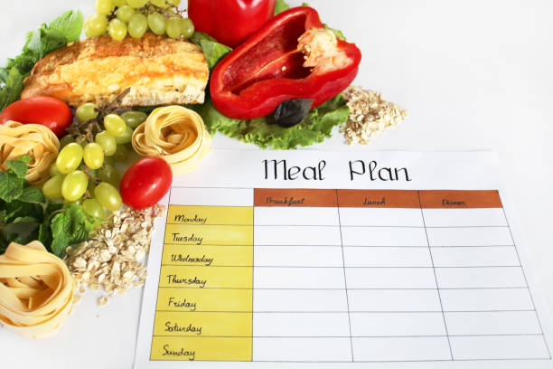 The Most Popular Meal-Planning Method - The 7-Day Meal Plan