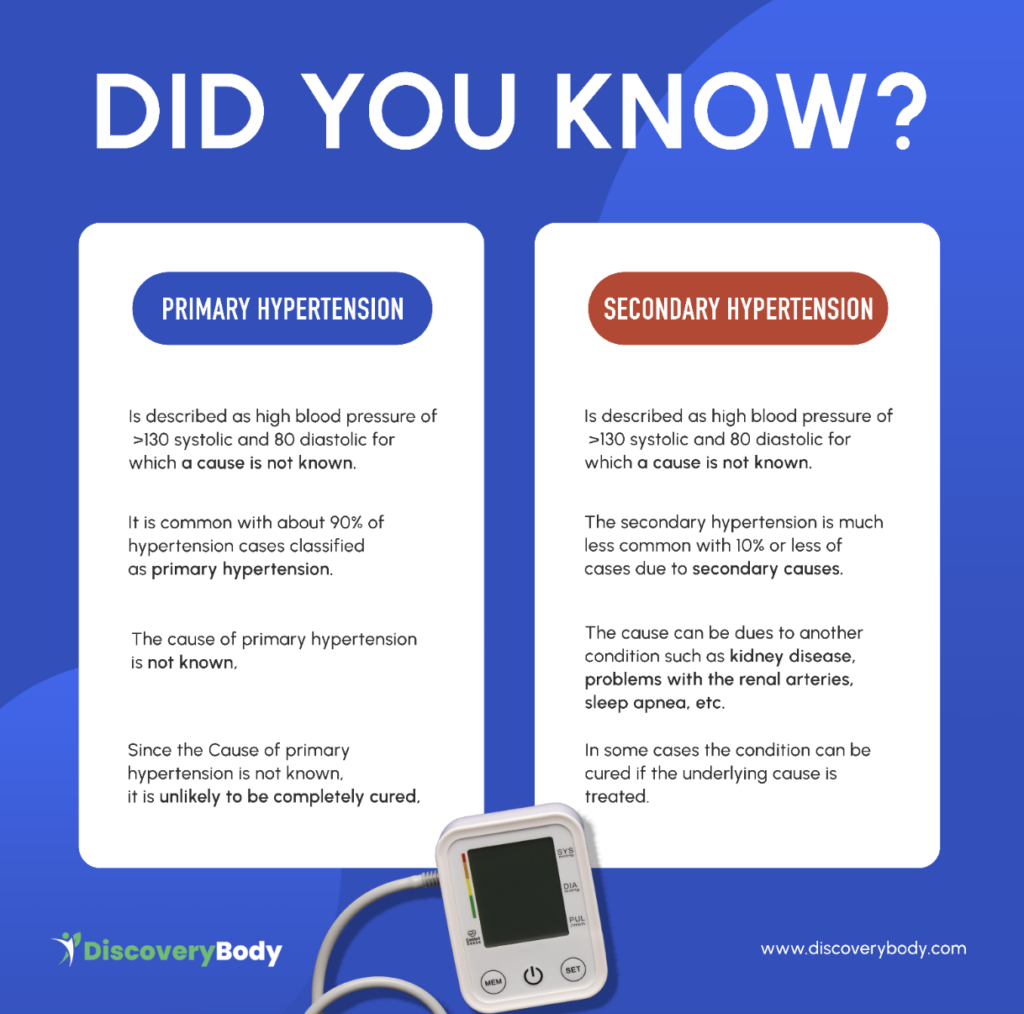 Types of Hypertensions and their Causes